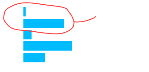 Length of employment statistics
