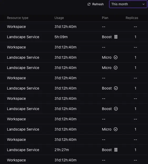 Usage History